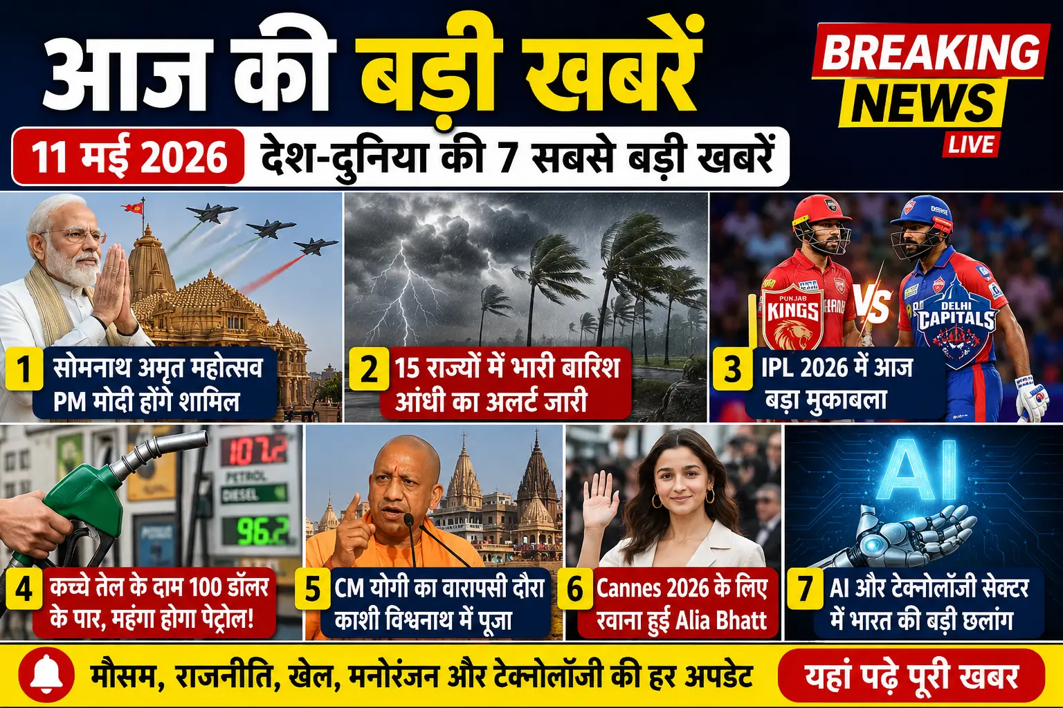 Today news hindi:11 मई 2026 की बड़ी हिंदी खबरों का HD न्यूज थंबनेल, जिसमें PM मोदी, मौसम अलर्ट, IPL 2026, पेट्रोल कीमत और Alia Bhatt की खबरें दिखाई गई हैं।