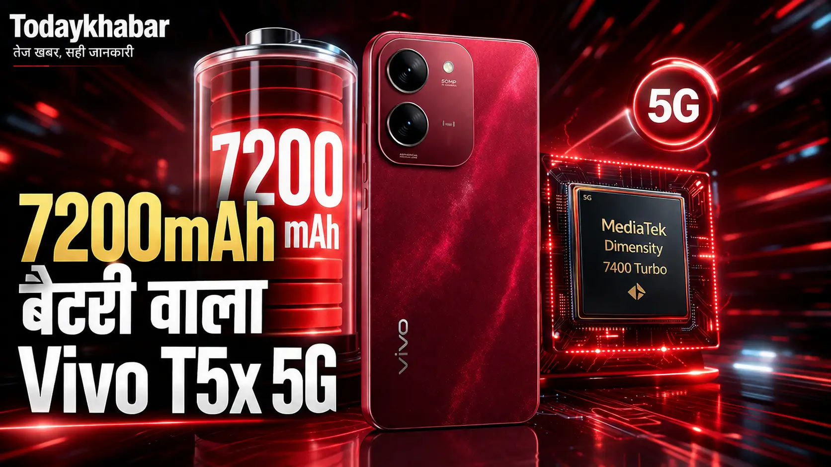 Vivo T5x 5G Fusion Red स्मार्टफोन की प्रमोशनल इमेज, जिसमें 7200mAh बैटरी, 5G सपोर्ट और MediaTek Dimensity 7400 Turbo प्रोसेसर को हाइलाइट किया गया है।