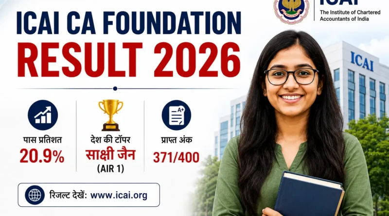 CA foundation results 2026 image