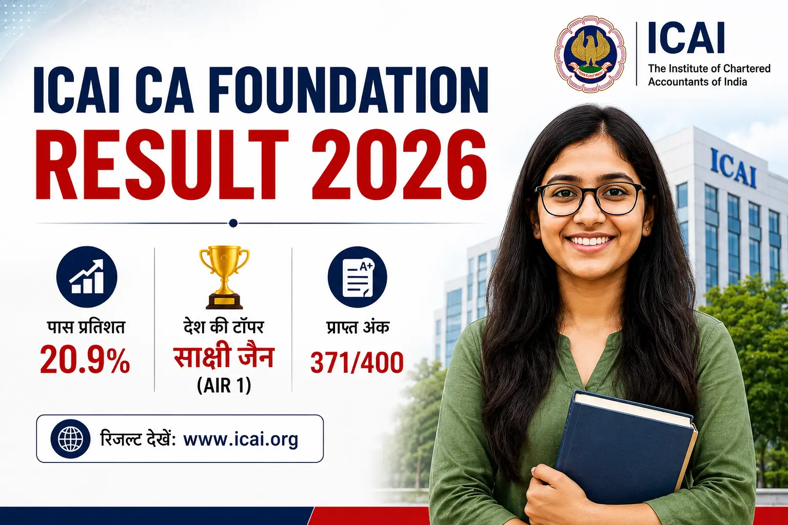 CA foundation results 2026 image