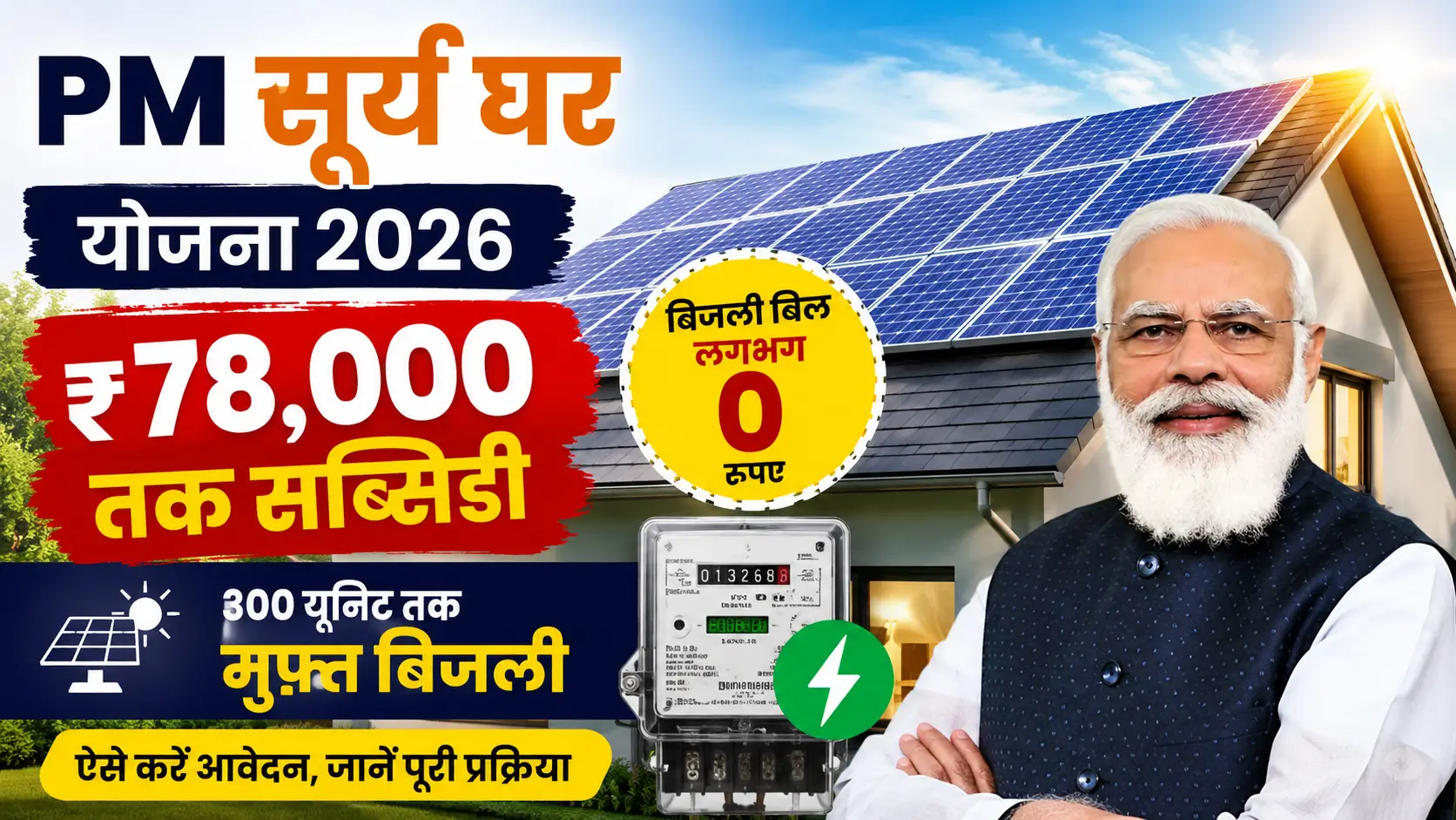 PM Surya Ghar Yojana 2026 के तहत ₹78,000 तक की सोलर सब्सिडी और मुफ्त बिजली योजना का पोस्टर